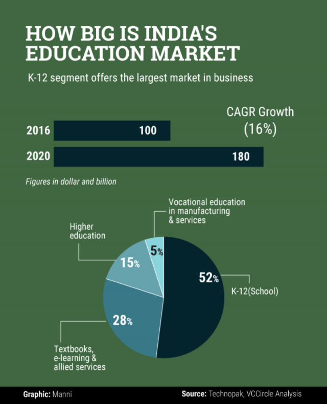 Where s Education In India Headed Spontaneous Order where-s-education-in-india-headed-spontaneous-order